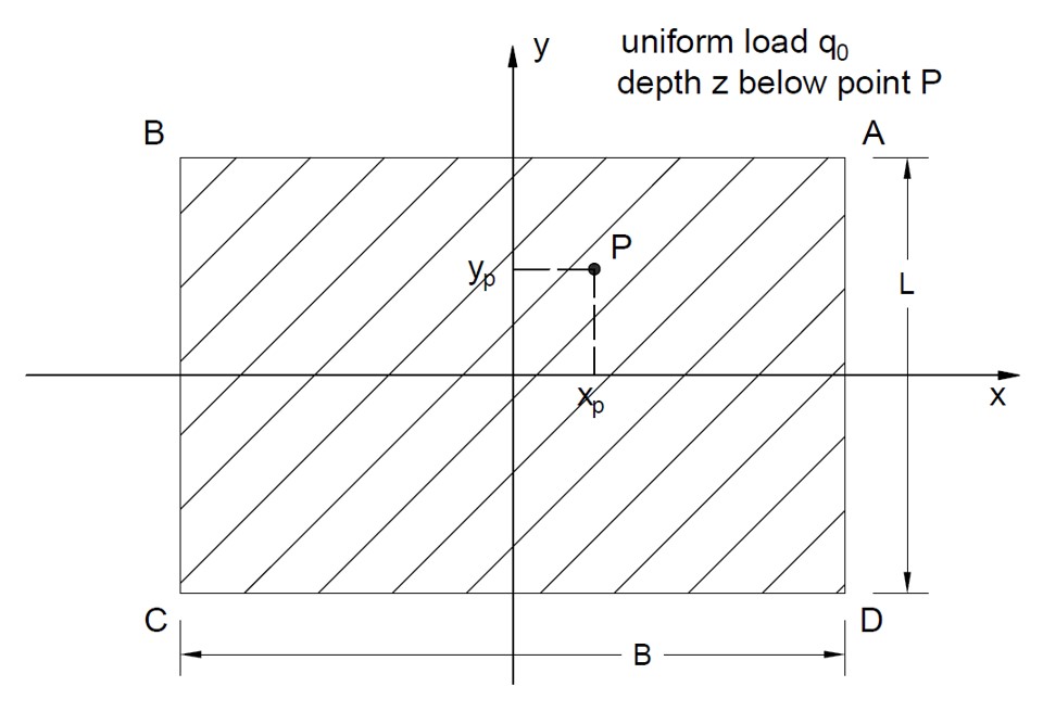 Rectangular Load Soil Stress Tool